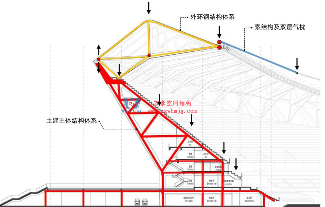 標(biāo)桿引領(lǐng)，智啟未來——萬豪集團(tuán)營銷、設(shè)計與技術(shù)骨干共赴無錫奧體中心，現(xiàn)場觀摩學(xué)習(xí)解鎖“創(chuàng)新密碼”