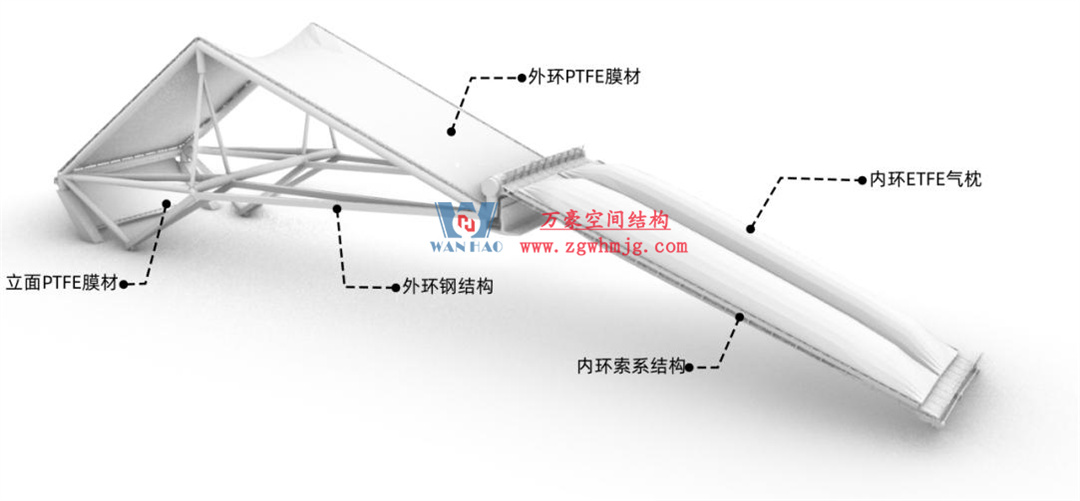 標(biāo)桿引領(lǐng)，智啟未來——萬豪集團(tuán)營銷、設(shè)計與技術(shù)骨干共赴無錫奧體中心，現(xiàn)場觀摩學(xué)習(xí)解鎖“創(chuàng)新密碼”
